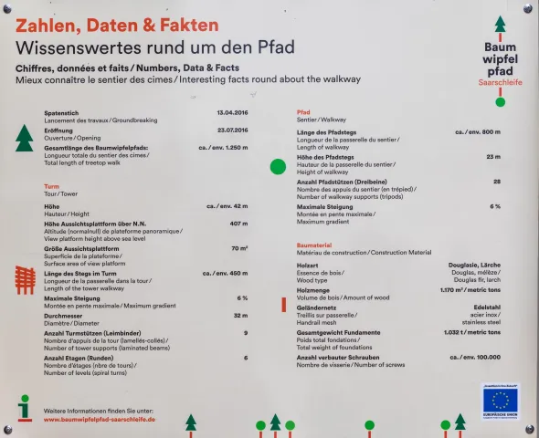 Some information about the Saar loop and the treetop path